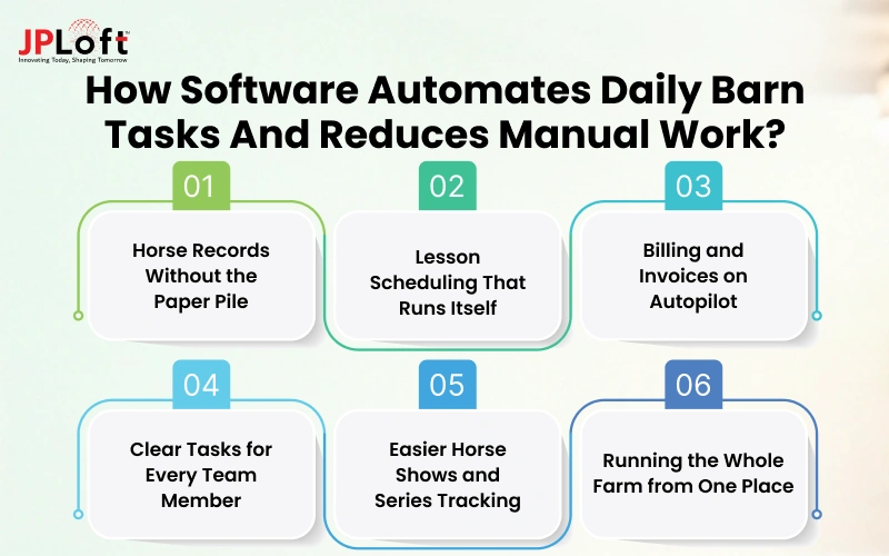 How Software Automates Daily Barn Tasks and Reduces Manual Work